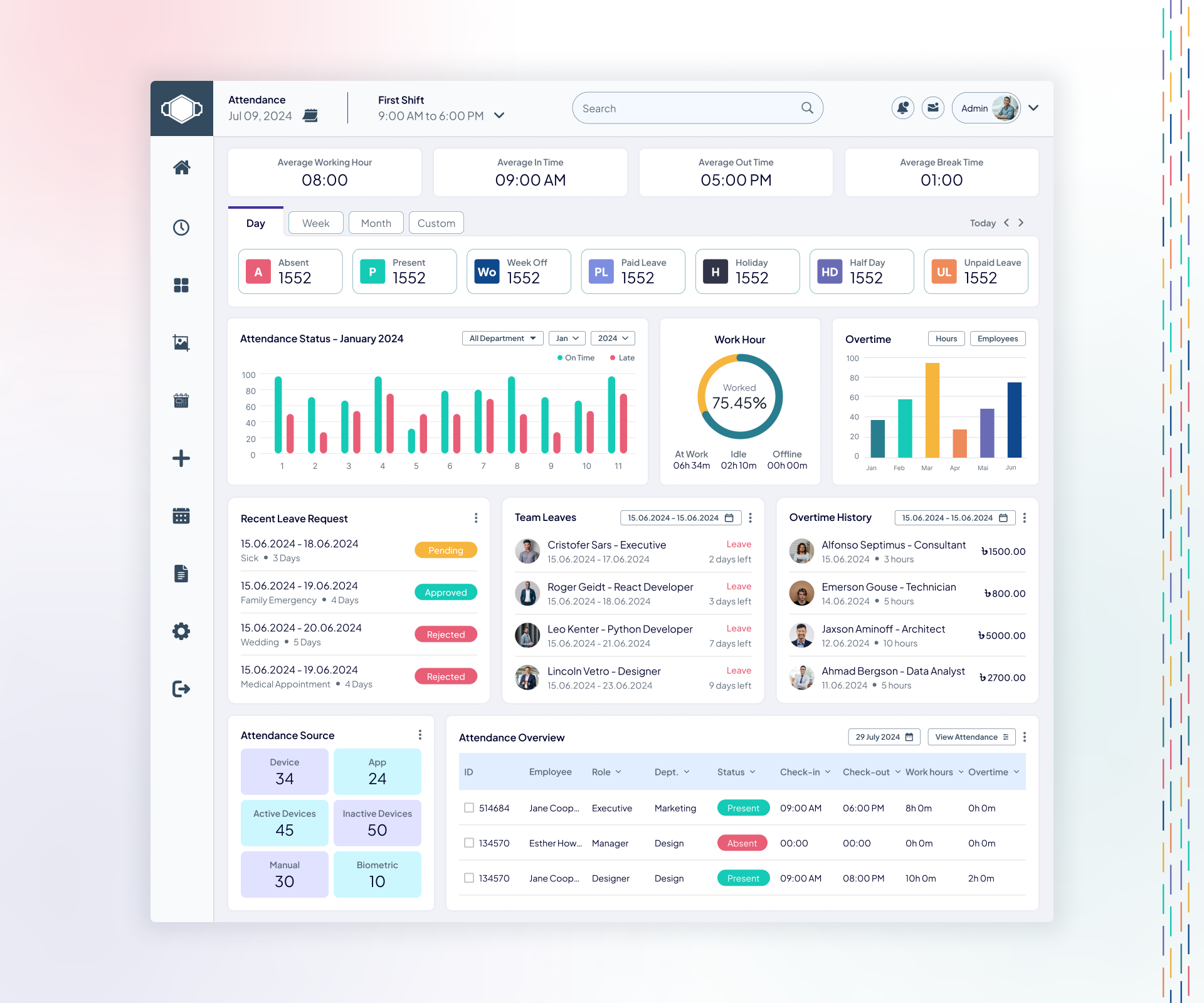 Attendance dashboard